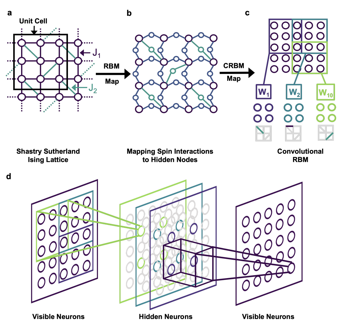 Unconventional Computing
